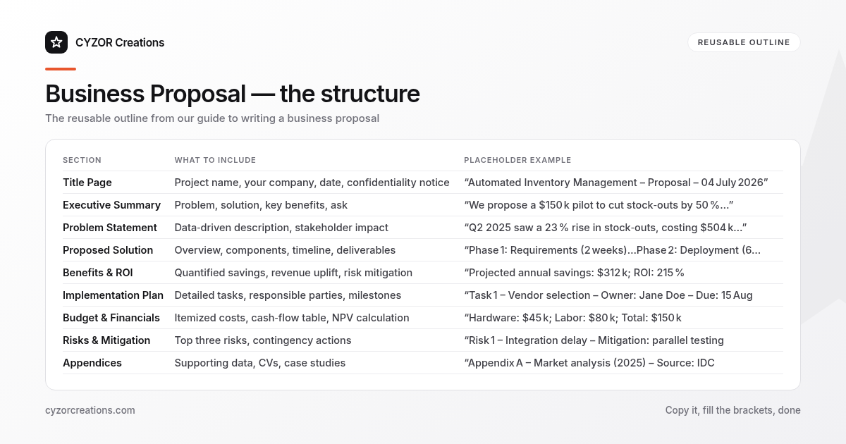 Reusable outline for writing a business proposal, section by section