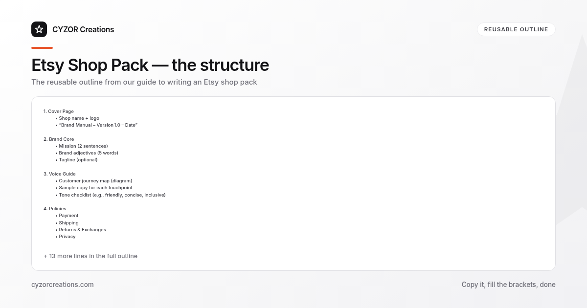 Reusable outline for writing an Etsy shop pack, section by section