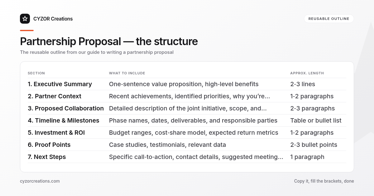Reusable outline for writing a partnership proposal, section by section