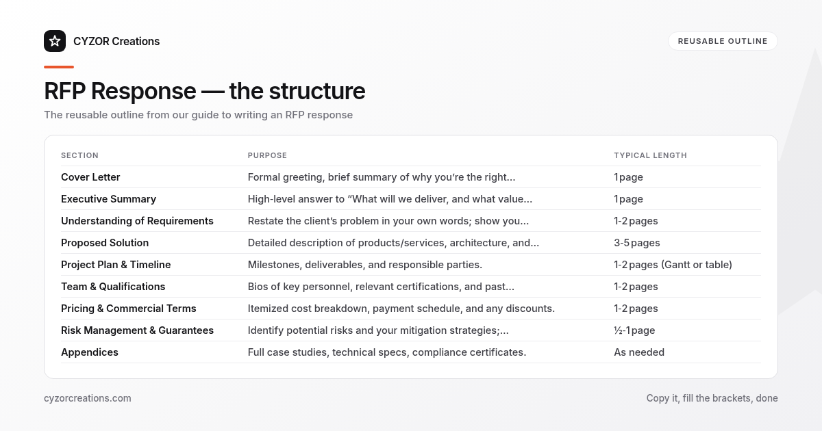 Reusable outline for writing an RFP response, section by section