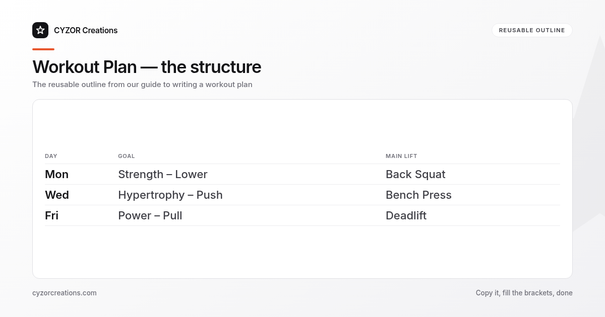 Reusable outline for writing a workout plan, section by section
