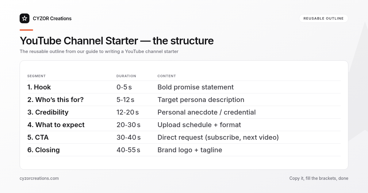 Reusable outline for writing a YouTube channel starter, section by section